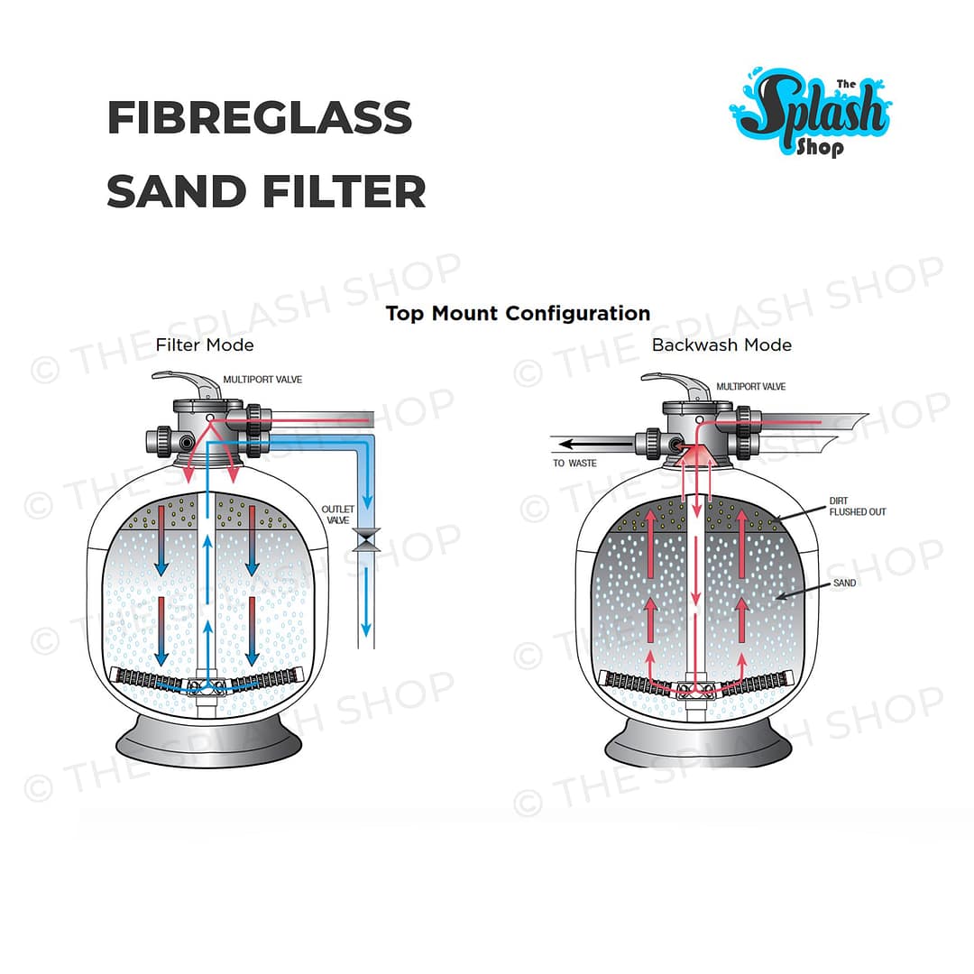 WATERCO Fibreglass Sand Filter for Swimming Pool - Micron