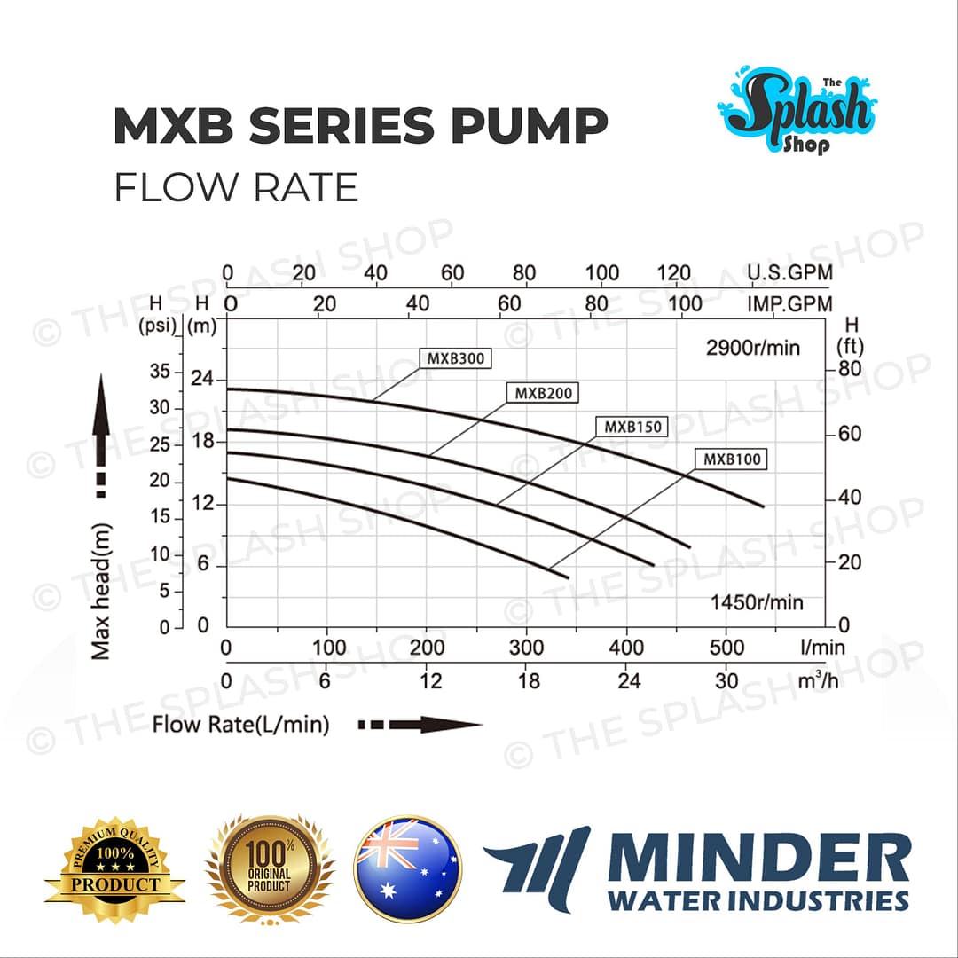 MINDERSPEED MXB Pump for Swimming Pool